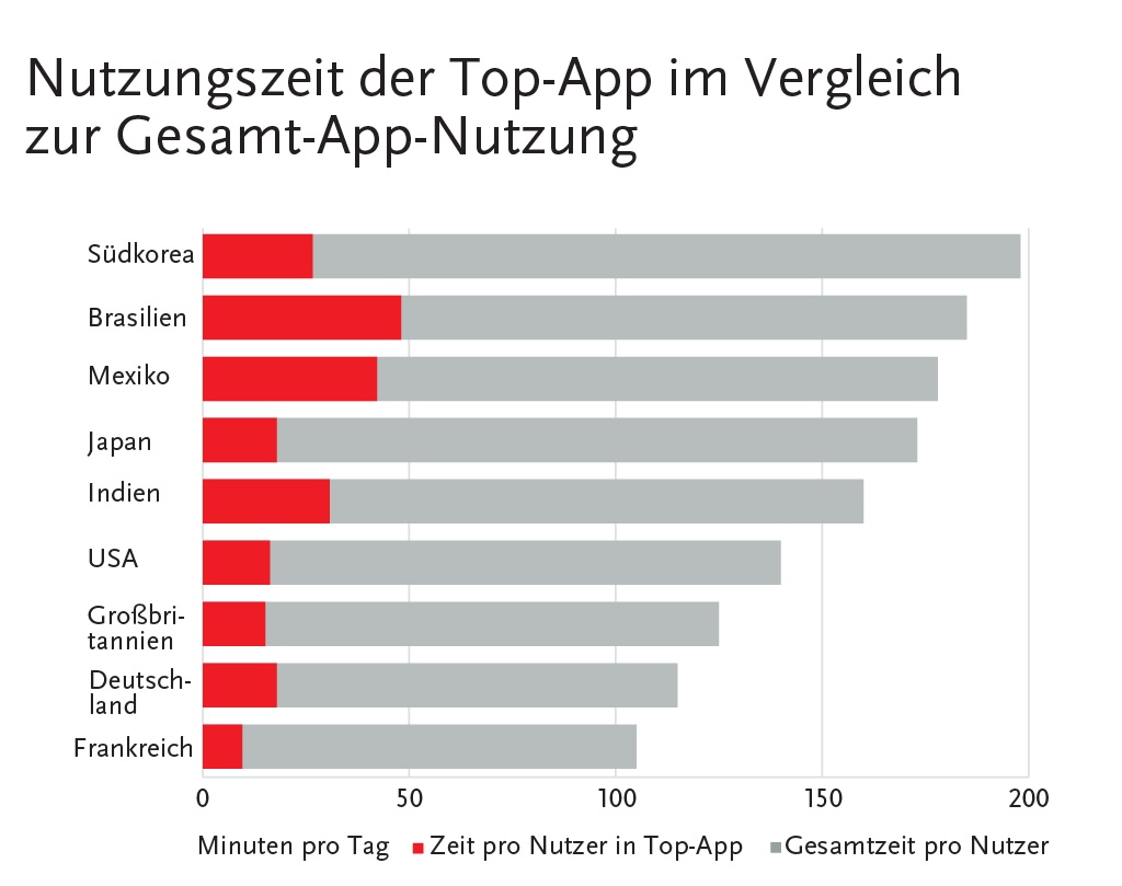 Dating-apps sind tot
