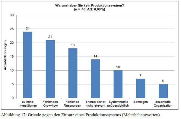 Gründe gegen den Einsatz eines CMS