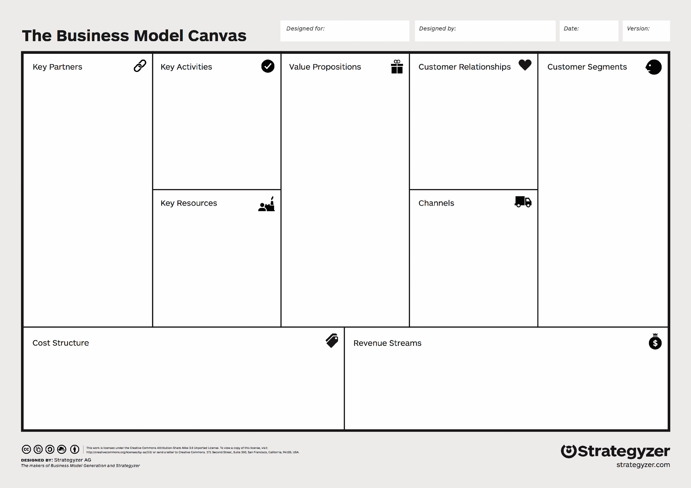 Schema für Ideen:Das „Business Model Canvas“ strukturiert neue Geschäftsmodelle. Zusätzlich hilft das „Value Proposition Canvas“ dabei, ein detailliertes Bild vom Kunden zu entwickeln.