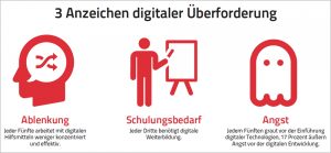 Junge Führungs- und Fachkräfte sind digital überfordert. Sopra Steria-Studie im Bommersheim HR-Channel von buchreport.