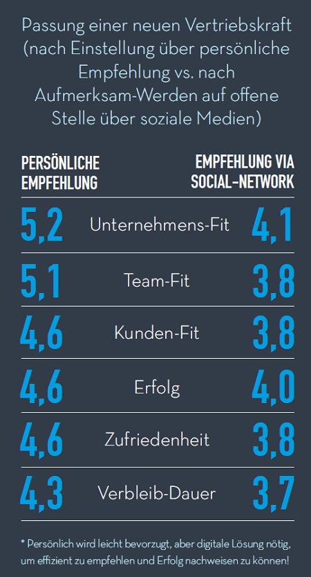 „Vitamin B“ ist gesund: persönlich empfohlene Kandidaten passen am besten zum Unternehmen. Grafik: Talentry.