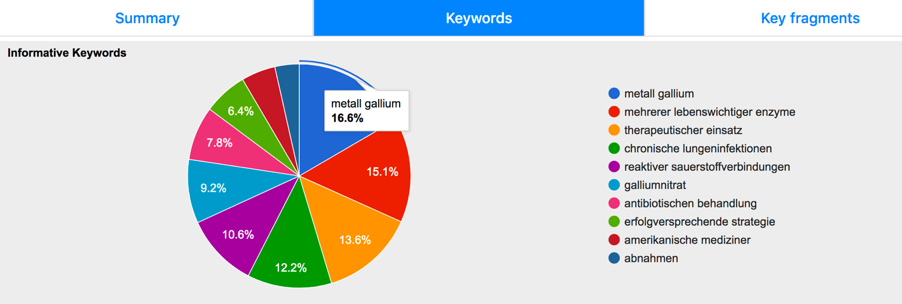 Abb. 1: Analyse eines medizinischen Fachtextes im SummarizeBot. Quelle: www.summarizebot.com.