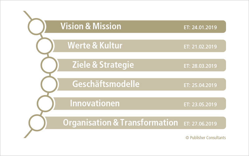 Vision Und Mission Unverzichtbare Statements Fur Jedes Unternehmen Buchreport