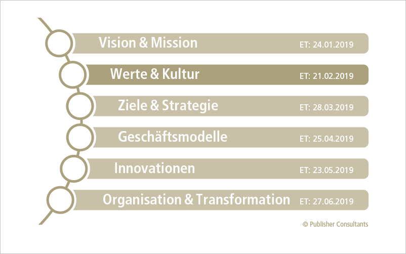 „Werte und Kultur“