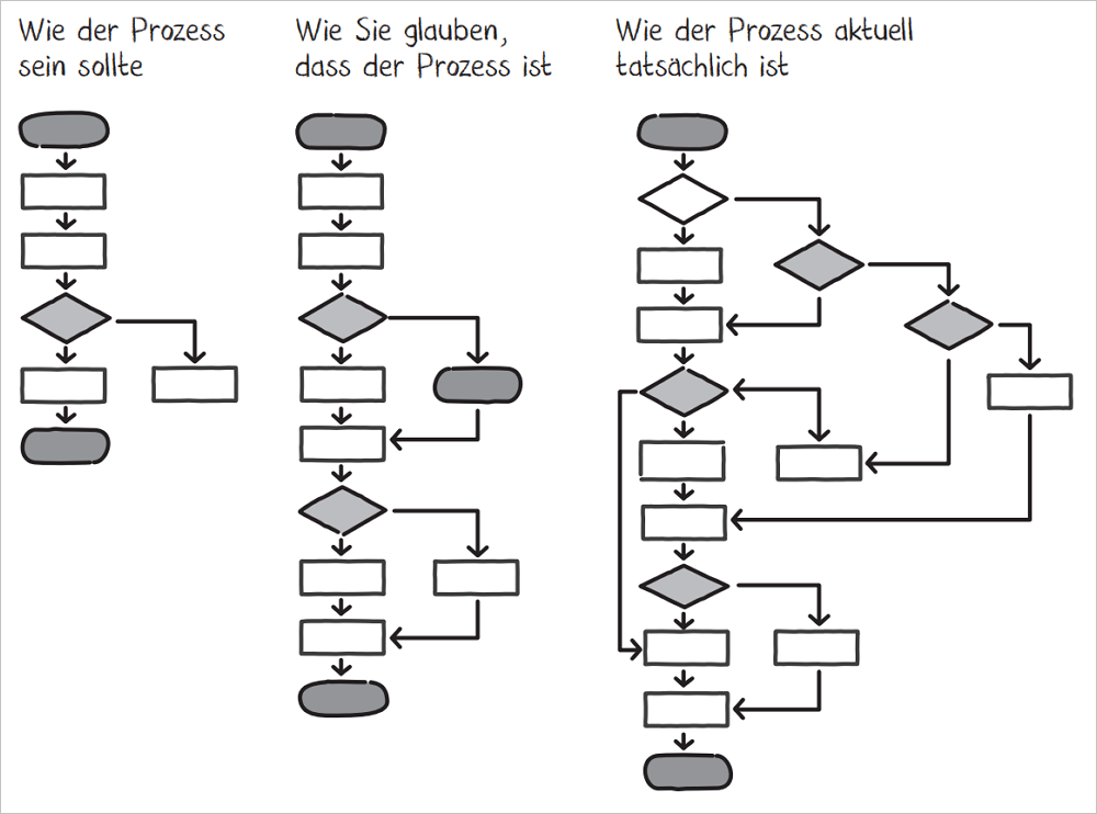 Hierzer,Abb.3