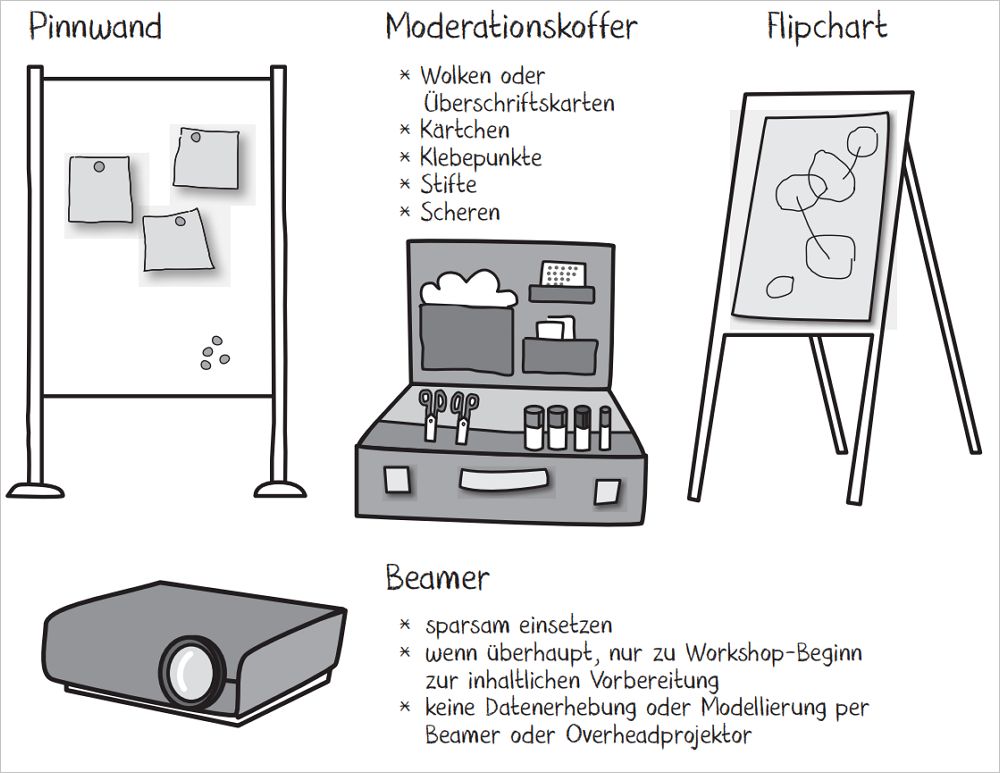 Hierzer, Abb.4