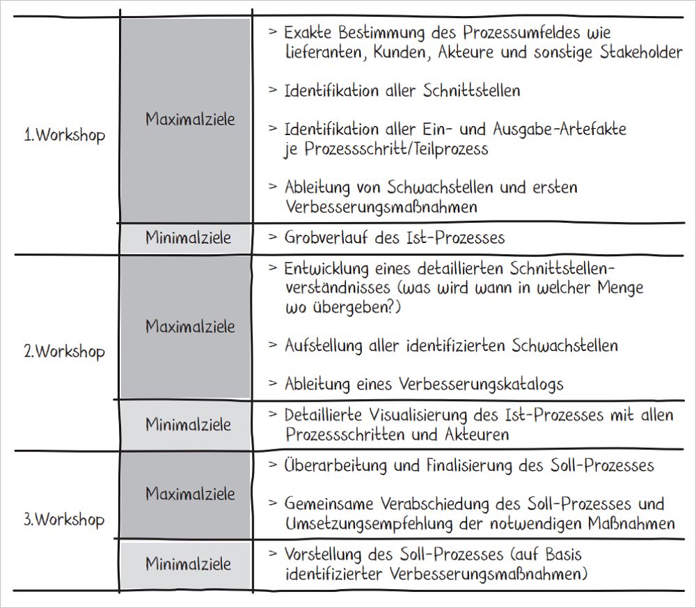 Hierzer, Abb.5