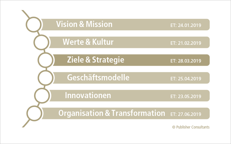 „Ziele & Strategie“ ist Teil 3 einer 6-teiligen Serie zum Thema Management und Leadership.