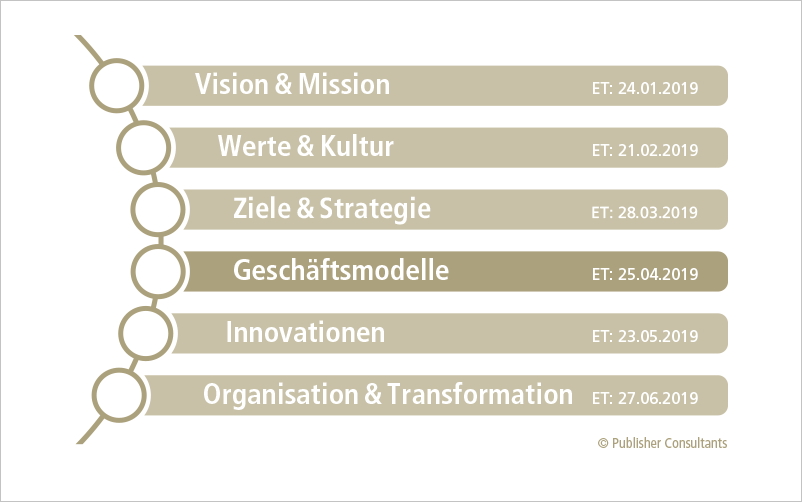 „Geschäftsmodelle“ ist Teil 4 einer 6-teiligen Serie zum Thema Management und Leadership.