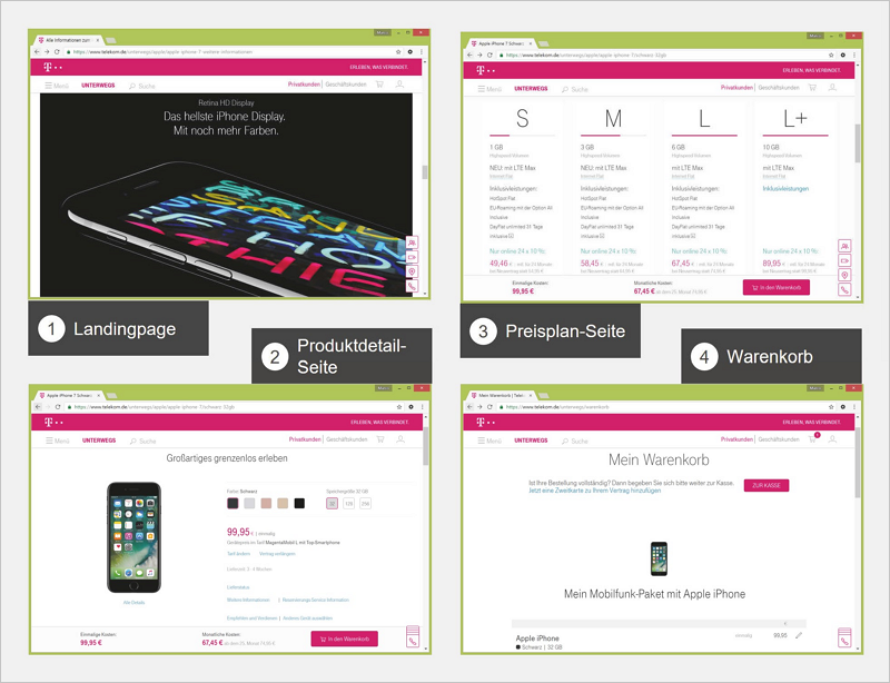 Abb. 2: Typischer Konvertierungspfad für die Bestellung eines iPhones