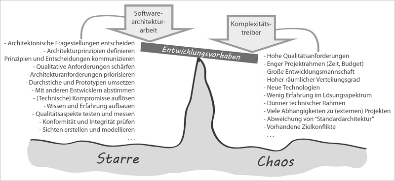 Die 5 Merkmale Zeitgemasser Software Architektur Buchreport