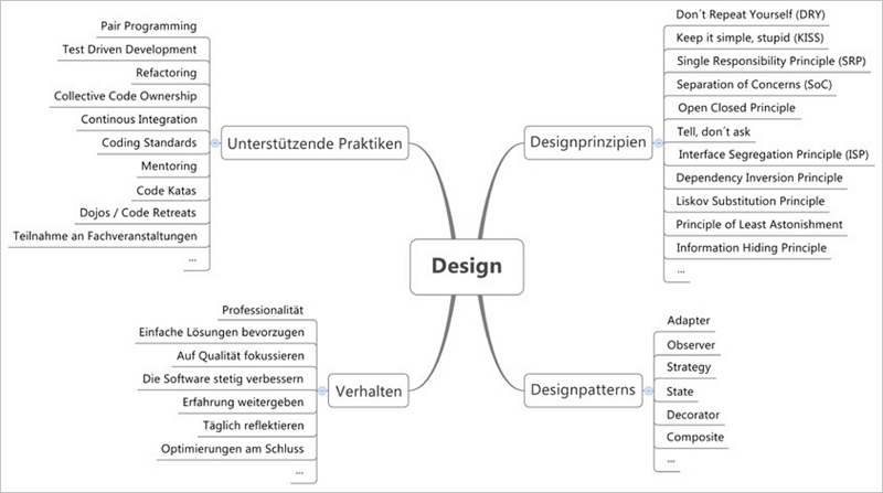 Die 5 Merkmale Zeitgemasser Software Architektur Buchreport