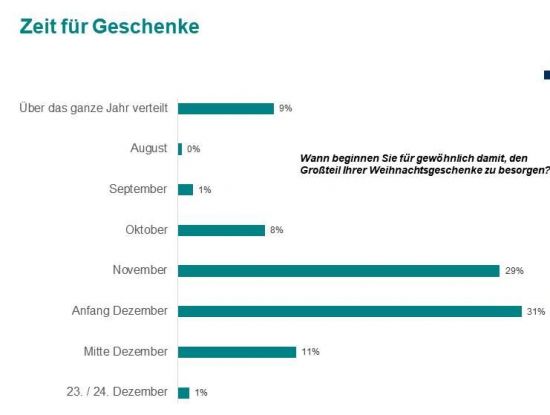 Zeit für Geschenke 2020 (Foto: HDE)