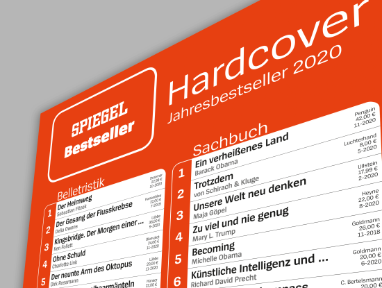 Liste der Jahresbestseller 2020 (Grafik: buchreport)