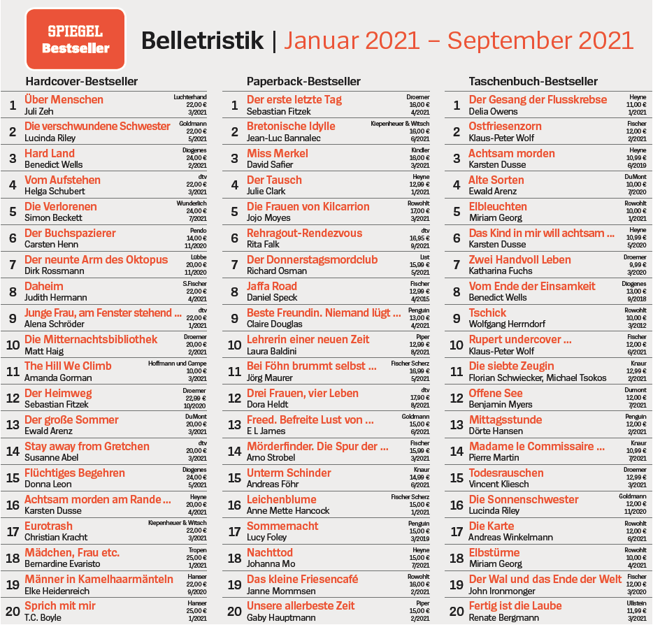 SPIEGEL-Bestseller Belletristik von Januar bis September 2021