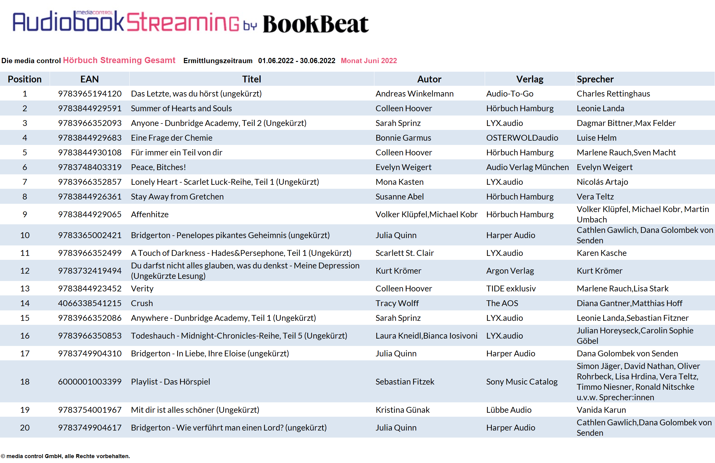 Das sind die BookBeat Hörbuch-Streaming-Charts im Juni 2022 - buchreport